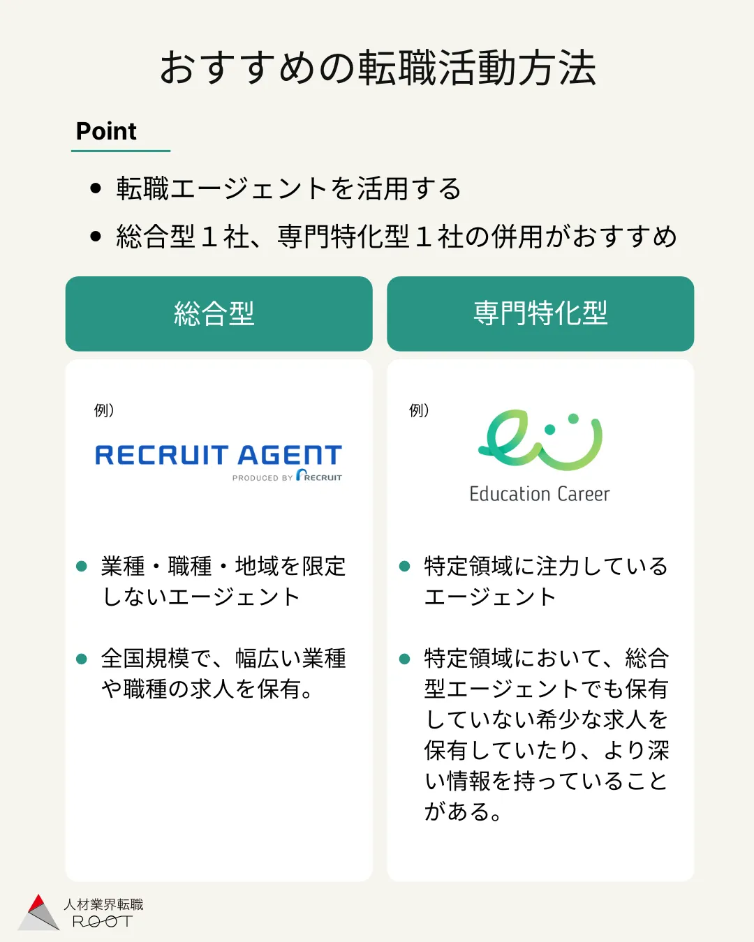 大学職員におすすめの転職活動方法