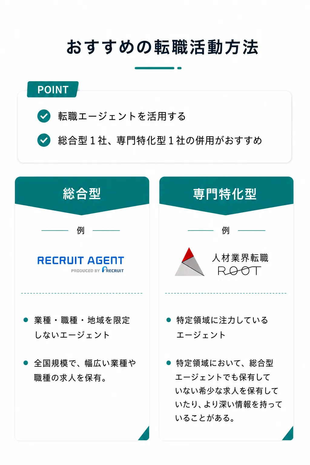 キャリアアドバイザーにおすすめの転職活動方法